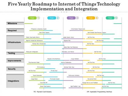 Five yearly roadmap to internet of things technology implementation and integration