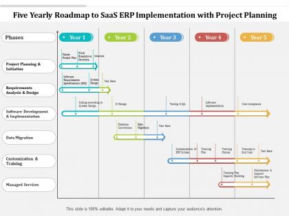 Five yearly roadmap to saas erp implementation with project planning