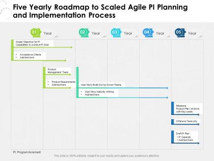 Five yearly roadmap to scaled agile pi planning and implementation process
