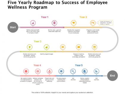 Five yearly roadmap to success of employee wellness program