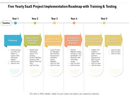 Five yearly saas project implementation roadmap with training and testing
