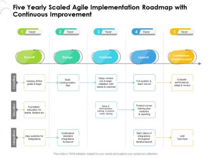 Five yearly scaled agile implementation roadmap with continuous improvement