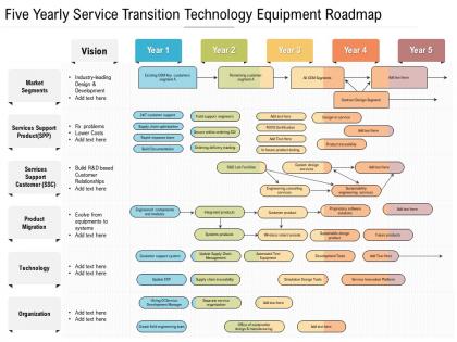 Five yearly service transition technology equipment roadmap