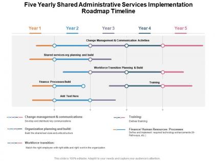 Five yearly shared administrative services implementation roadmap timeline