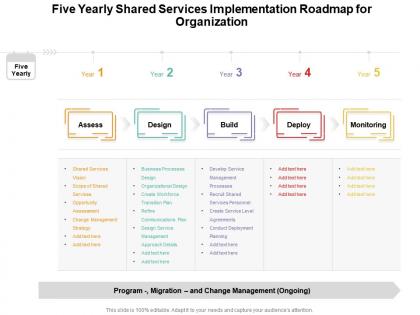 Five yearly shared services implementation roadmap for organization
