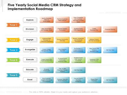 Five yearly social media crm strategy and implementation roadmap