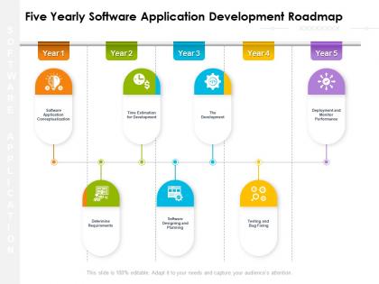 Five yearly software application development roadmap