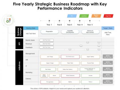 Five yearly strategic business roadmap with key performance indicators