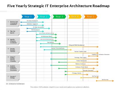 Five yearly strategic it enterprise architecture roadmap
