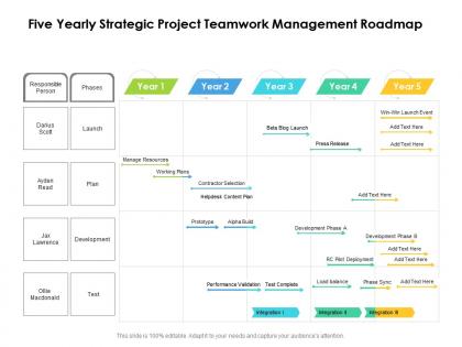 Five yearly strategic project teamwork management roadmap