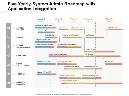 Five yearly system admin roadmap with application integration