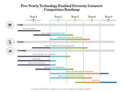 Five yearly technology enabled diversity initiative competition roadmap