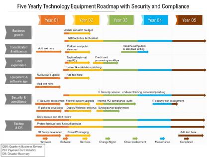 Five yearly technology equipment roadmap with security and compliance