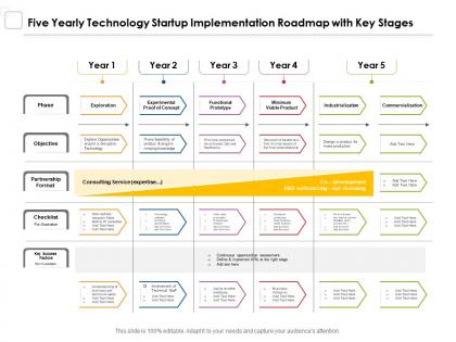 Five yearly technology startup implementation roadmap with key stages