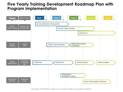 Five yearly training development roadmap plan with program implementation