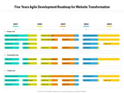 Five years agile development roadmap for website transformation