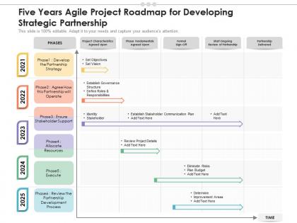 Five years agile project roadmap for developing strategic partnership