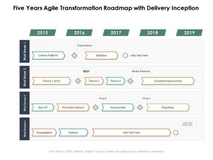 Five years agile transformation roadmap with delivery inception