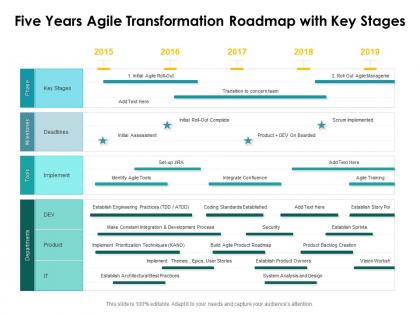 Five years agile transformation roadmap with key stages