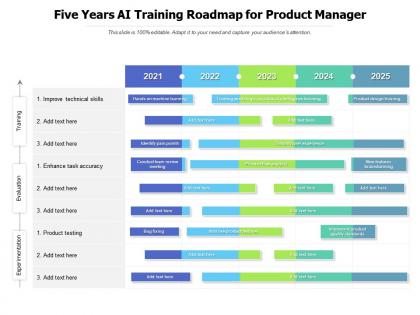 Five years ai training roadmap for product manager