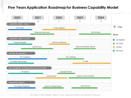 Five years application roadmap for business capability model