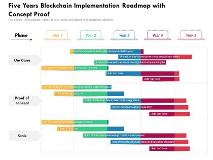 Five years blockchain implementation roadmap with concept proof