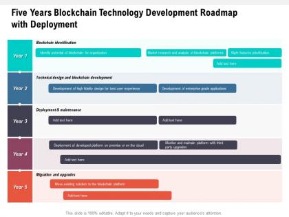 Five years blockchain technology development roadmap with deployment