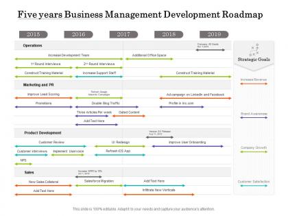 Five years business management development roadmap