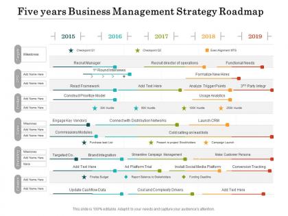 Five years business management strategy roadmap