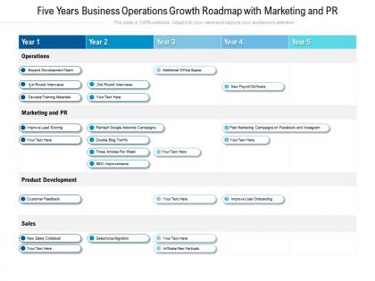 Five years business operations growth roadmap with marketing and pr