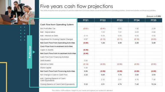 Five Years Cash Flow Projections Real Estate Project Feasibility Report For Bank Loan Approval