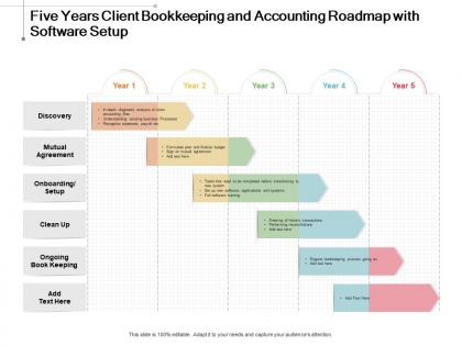 Five years client bookkeeping and accounting roadmap with software setup