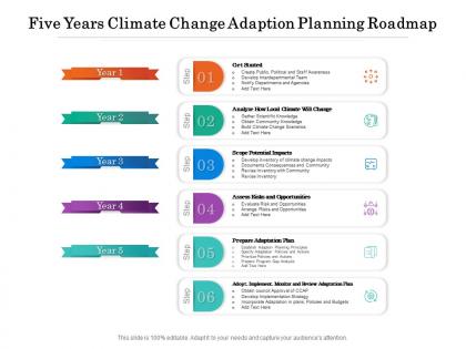 Five years climate change adaption planning roadmap