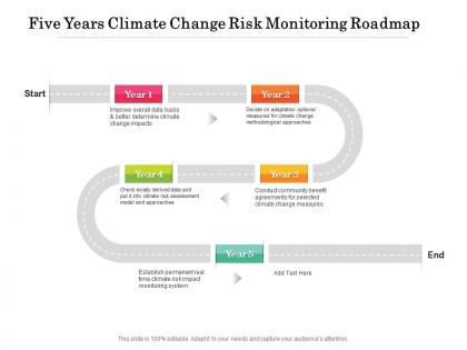 Five years climate change risk monitoring roadmap