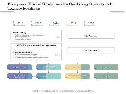 Five years clinical guidelines on cardiology operational toxicity roadmap