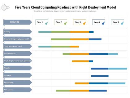 Five years cloud computing roadmap with right deployment model