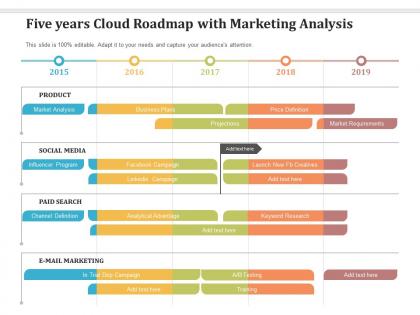 Five years cloud roadmap with marketing analysis