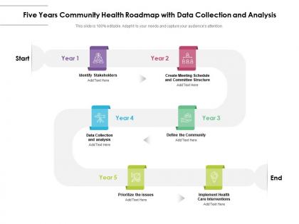 Five years community health roadmap with data collection and analysis