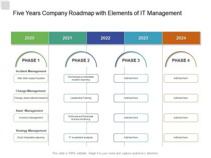 Five years company roadmap with elements of it management