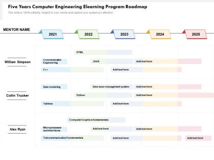Five years computer engineering elearning program roadmap