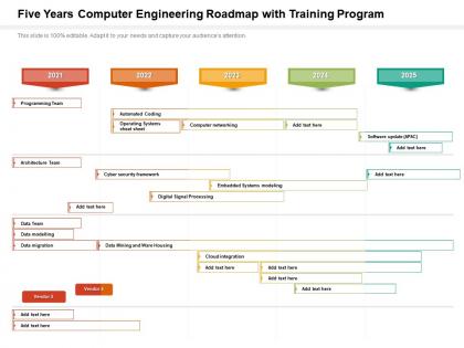 Five years computer engineering roadmap with training program