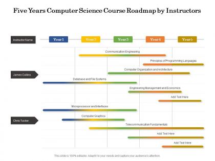 Five years computer science course roadmap by instructors