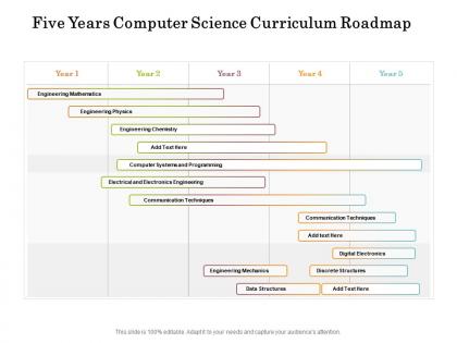 Five years computer science curriculum roadmap