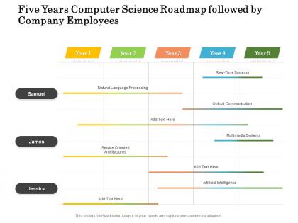 Five years computer science roadmap followed by company employees