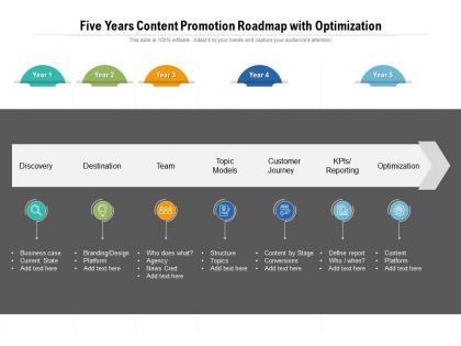 Five years content promotion roadmap with optimization