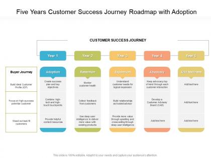 Five years customer success journey roadmap with adoption