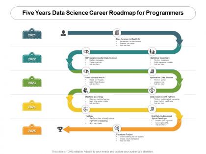 Five years data science career roadmap for programmers