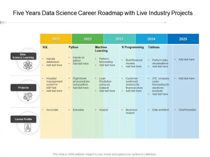 Five years data science career roadmap with live industry projects