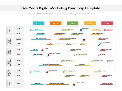 Five years digital marketing roadmap template