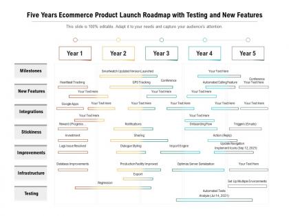 Five years ecommerce product launch roadmap with testing and new features